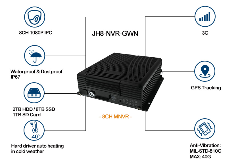 8CH 3G Mobile NVR for real-time monitoring Picture2 8CH 3G Mobile NVR for real-time monitoring Picture2