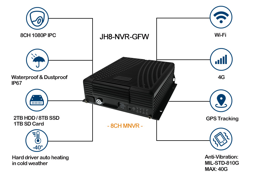 8CH 4G Mobile NVR for perfect fleet management Picture2 8CH 4G Mobile NVR for perfect fleet management Picture2