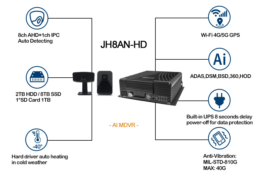 8 channel HDD AI MDVR JH8AN-HD Features 8 channel HDD AI MDVR JH8AN-HD Features