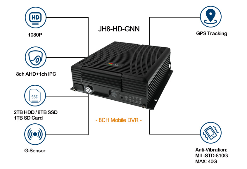 GPS Mobile DVR JH8-HD-GNN Features GPS Mobile DVR JH8-HD-GNN Features