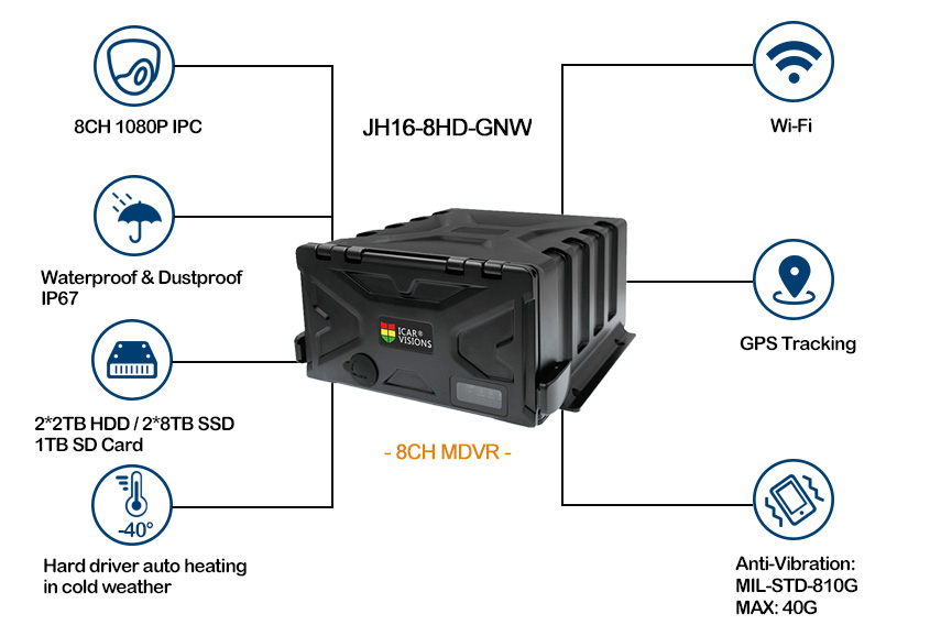 8ch HD MDVR with GPS WiFi for truck Picture2 8ch HD MDVR with GPS WiFi for truck Picture2