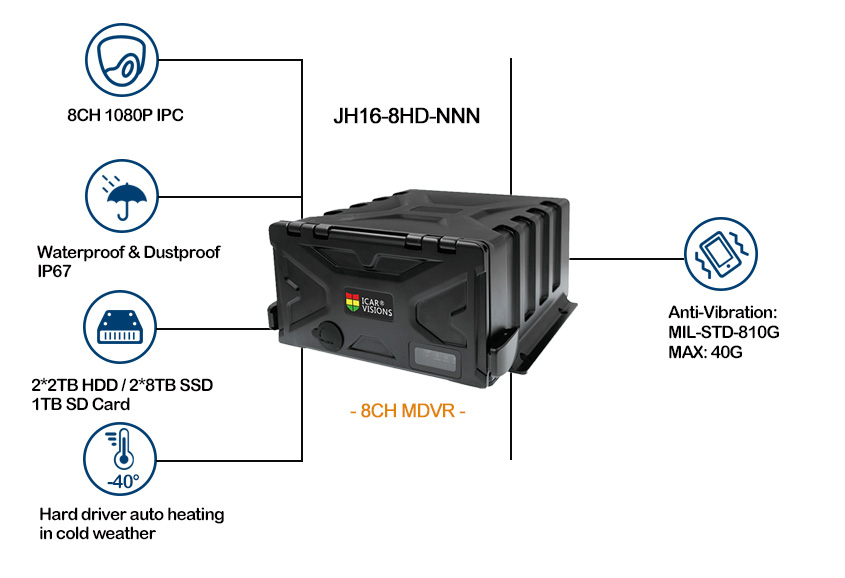 8ch Waterproof HDD MDVR for School Bus solution Picture2 8ch Waterproof HDD MDVR for School Bus solution Picture2