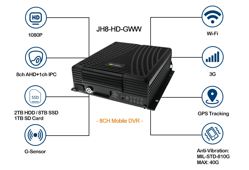 9 channel Mobile DVR JH8-HD-GWW Features 9 channel Mobile DVR JH8-HD-GWW Features