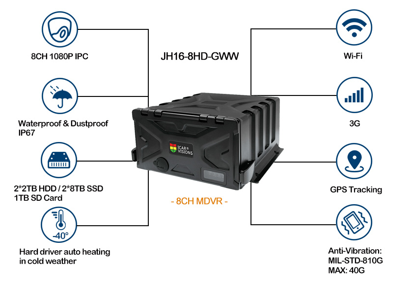 Best HD vehicles MDVR with WiFi GPS 3G Picture2 Best HD vehicles MDVR with WiFi GPS 3G Picture2
