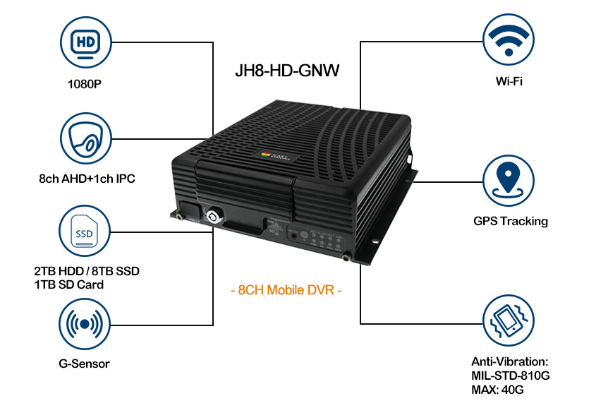 Full HD WIFI Mobile DVR with built-in GPS Picture2 Full HD WIFI Mobile DVR with built-in GPS Picture2