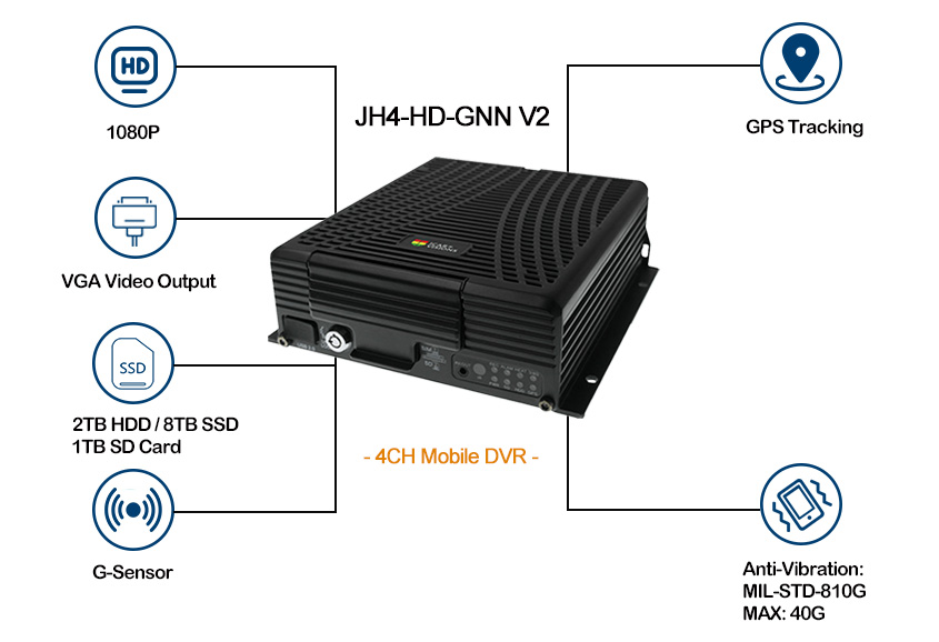 GPS Mobile Digital Video Recorder JH4-HD-GNN (V2) Features GPS Mobile Digital Video Recorder JH4-HD-GNN (V2) Features