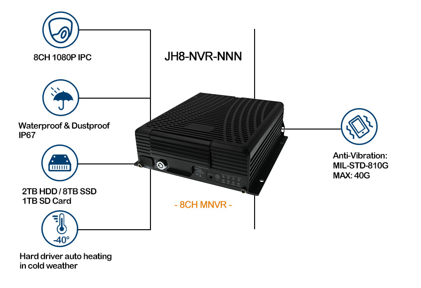 HD 1080P Mobile Network Video Recorder Picture2 HD 1080P Mobile Network Video Recorder Picture2