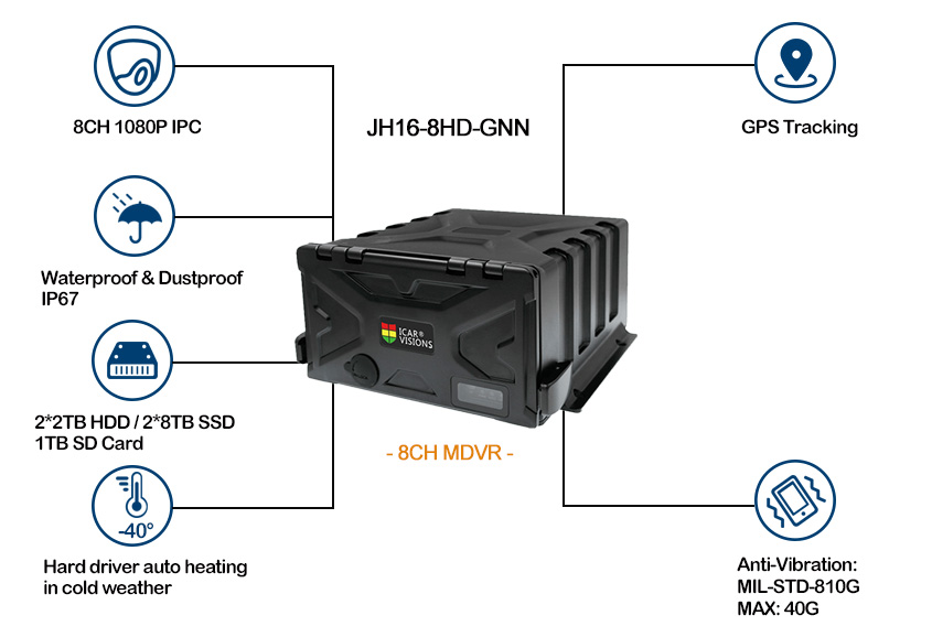 High quality MDVR with gps tracker Picture2