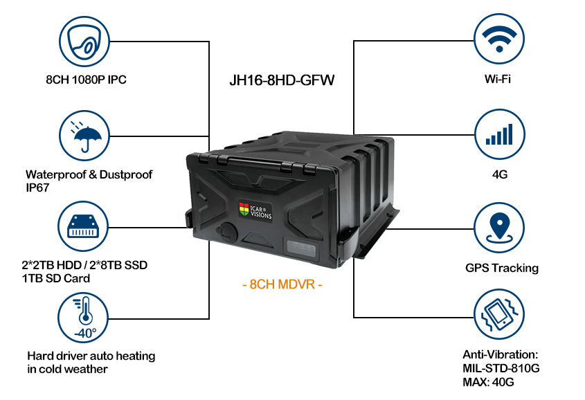 IP67 4G MDVR for tour bus realtime monitor Picture2 IP67 4G MDVR for tour bus realtime monitor Picture2