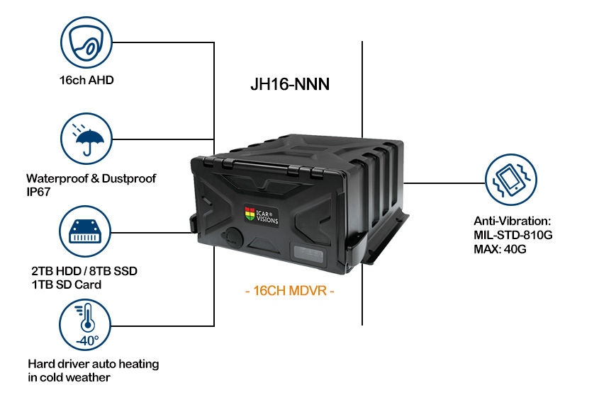 Ip67 AHD Mobile DVR system for tour bus Picture2 Ip67 AHD Mobile DVR system for tour bus Picture2