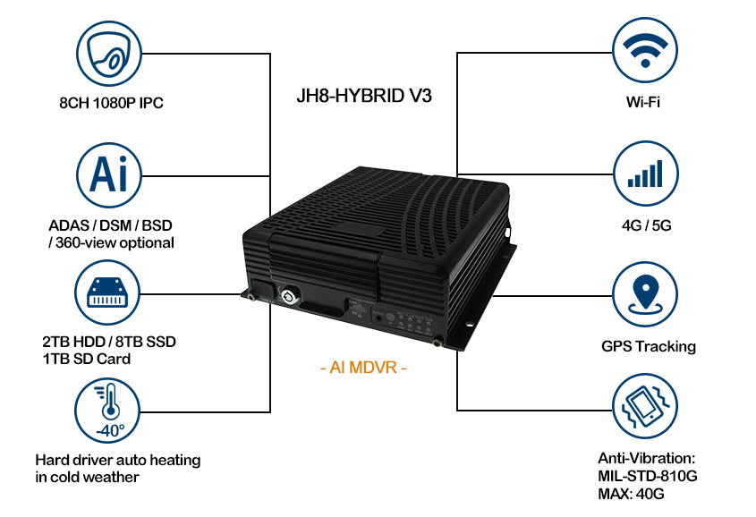 AI Mobile NVR JH8-HYBRID V3 Features