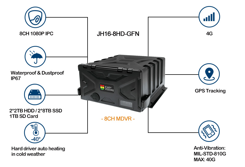 1080P Mobile DVR JH16-8HD-GFN Features