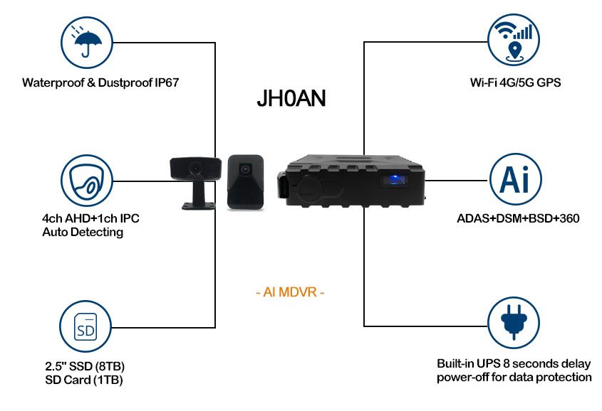 AI mini Waterproof MDVR JH0AN Features AI mini Waterproof MDVR JH0AN Features