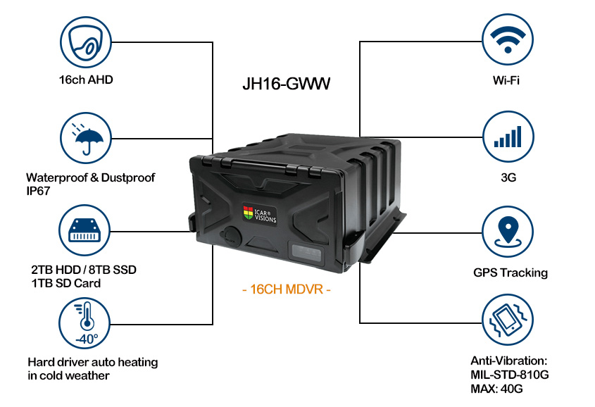 double-decker bus GPS 3G Mobile DVR Picture2 double-decker bus GPS 3G Mobile DVR Picture2