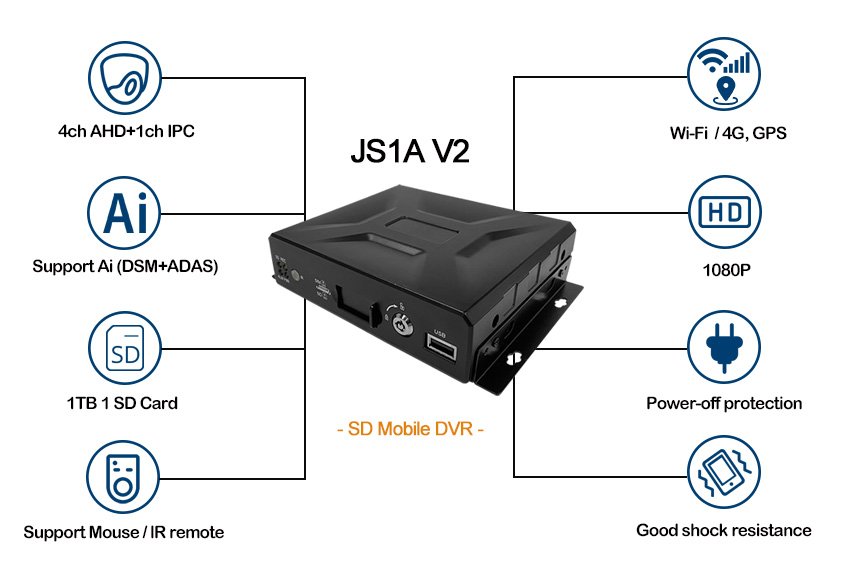 SD Card Mobile DVR JS1A (V2) Features