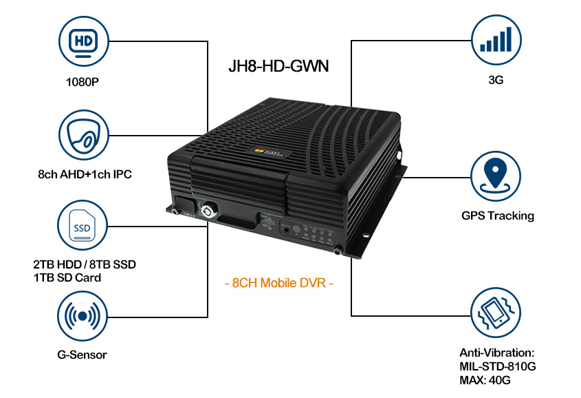 truck mobile digital video recorder Accept 4TB HDD Picture2 truck mobile digital video recorder Accept 4TB HDD Picture2