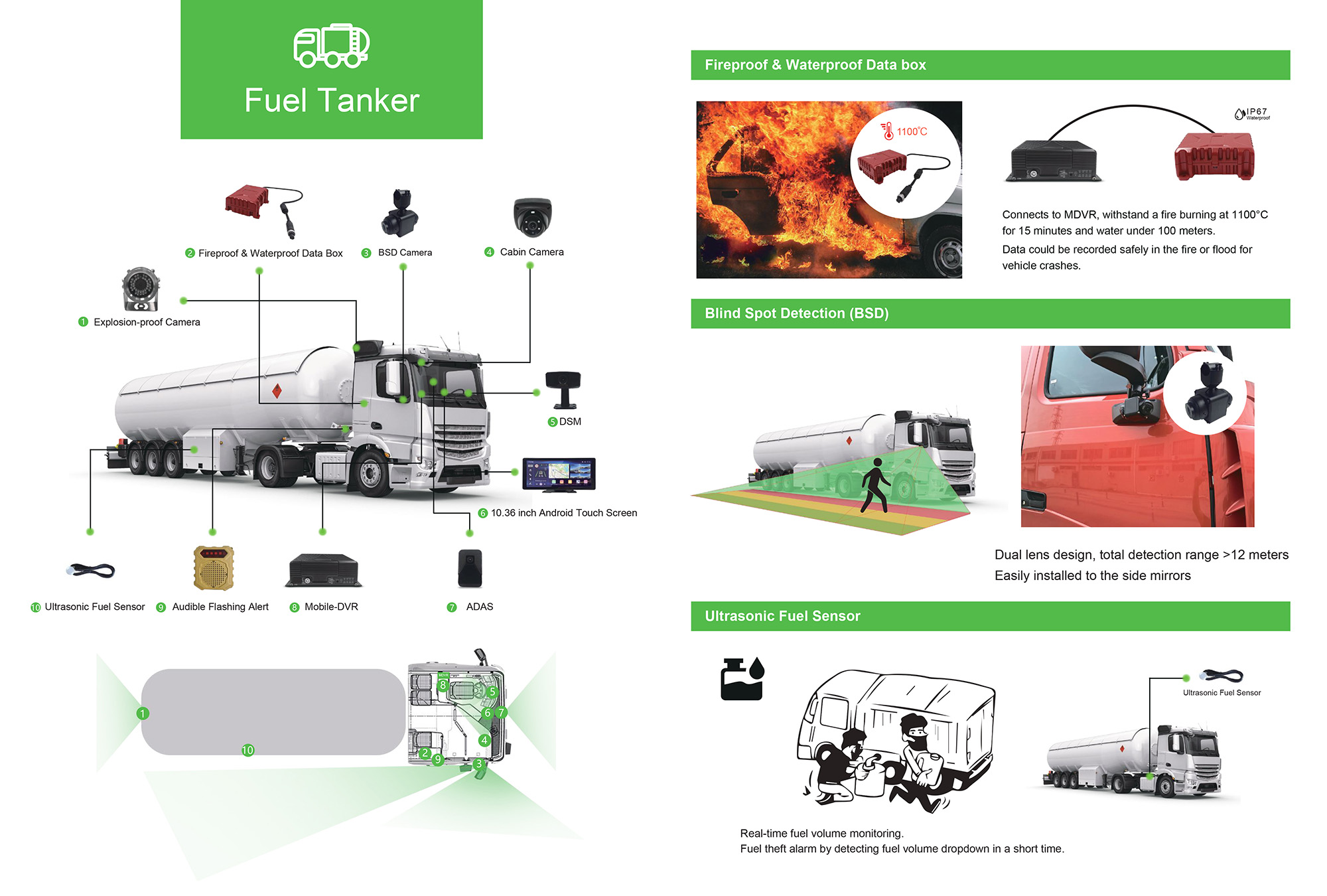 2025 Video Telematics Solutions at ICARVISIONS Picture4 2025 Video Telematics Solutions at ICARVISIONS Picture4