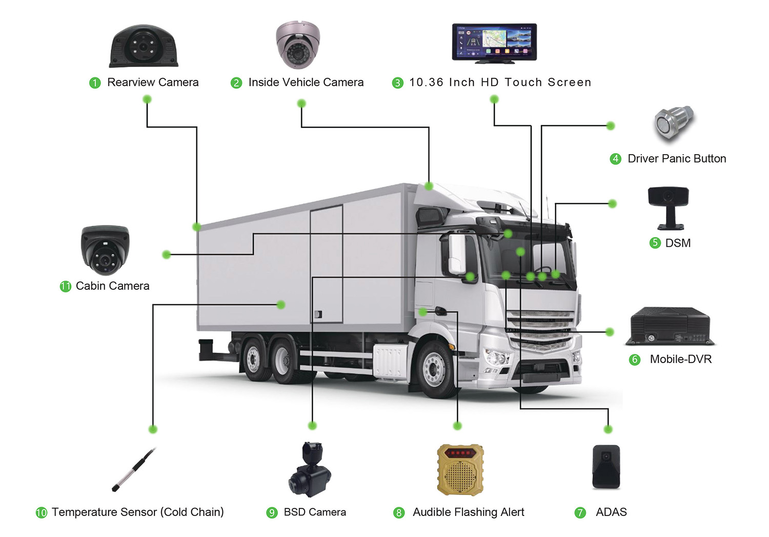 Cargo Logistic Telematics Monitoring Solution Picture1 Cargo Logistic Telematics Monitoring Solution Picture1