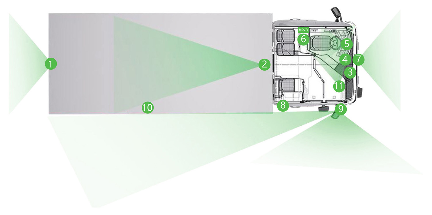 Cargo Logistic Telematics Monitoring Solution Picture2 Cargo Logistic Telematics Monitoring Solution Picture2