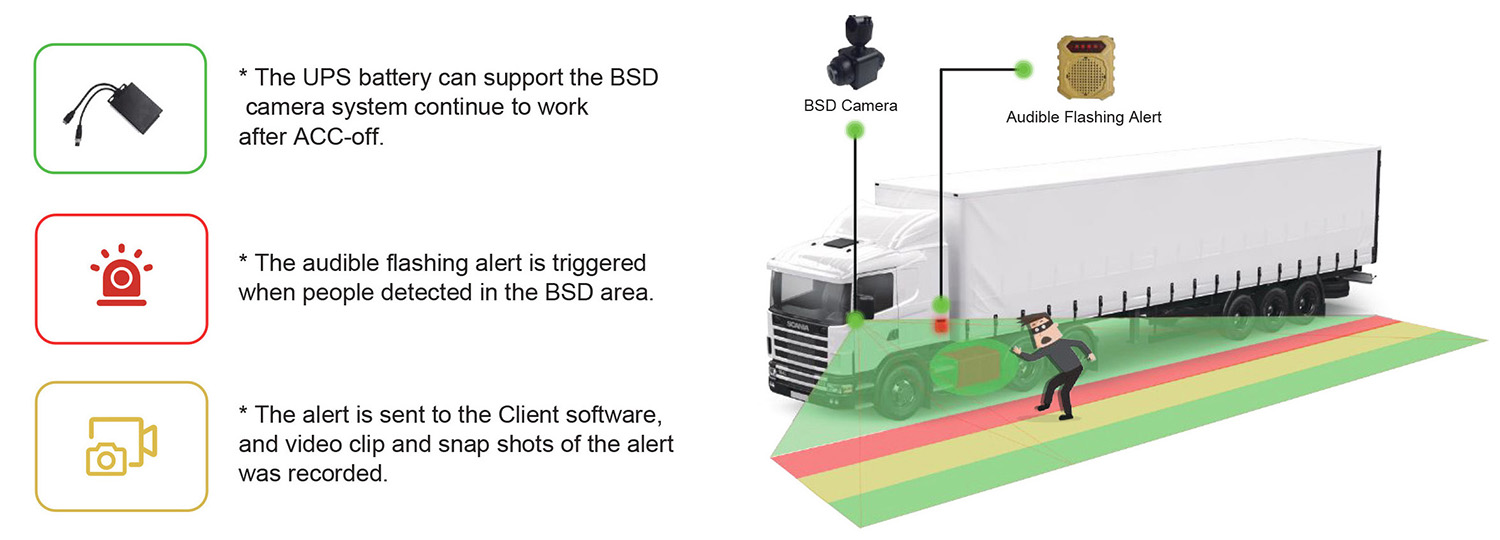 Cargo Logistic Telematics Monitoring Solution Picture5 Cargo Logistic Telematics Monitoring Solution Picture5